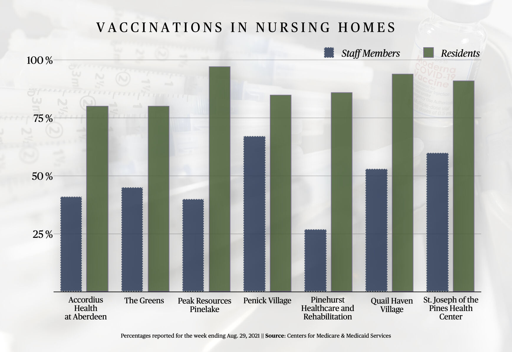 vax in nursing